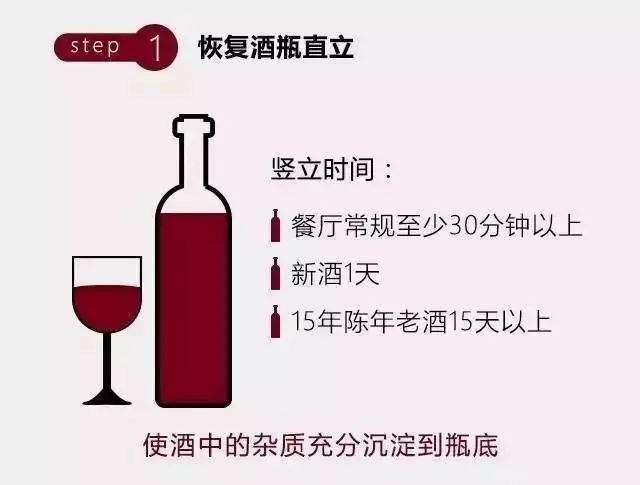 醒酒的標準步驟